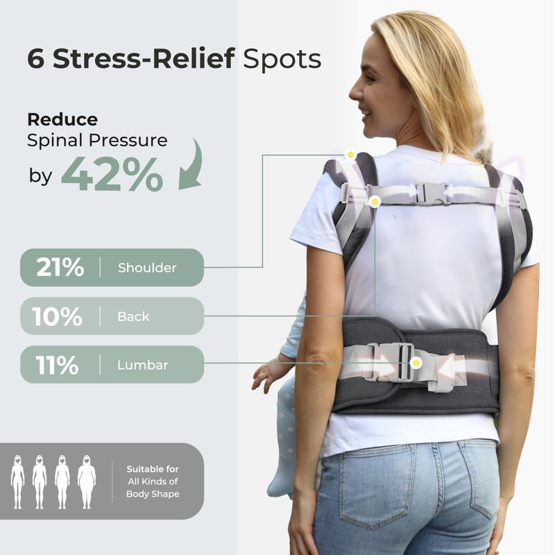 FRUITEAM 6-in-1 Baby Carrier with Waist Stool, One Size Fits All -Adapt to Newborn, Baby Hip Carrier for Breastfeeding, Infant & Toddler - Image 4